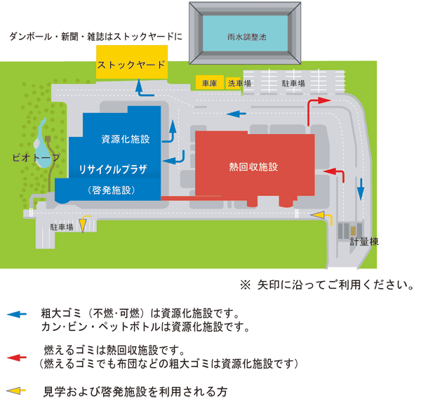 ごみの搬入路のフロー